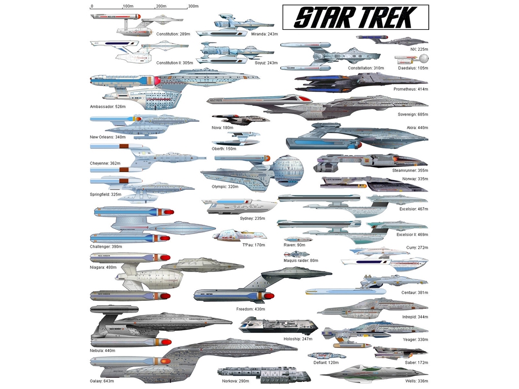 "Star Trek" desktop wallpaper number 8 - Starfleet's Ships of the Line #2 (1024 x 768 pixels)